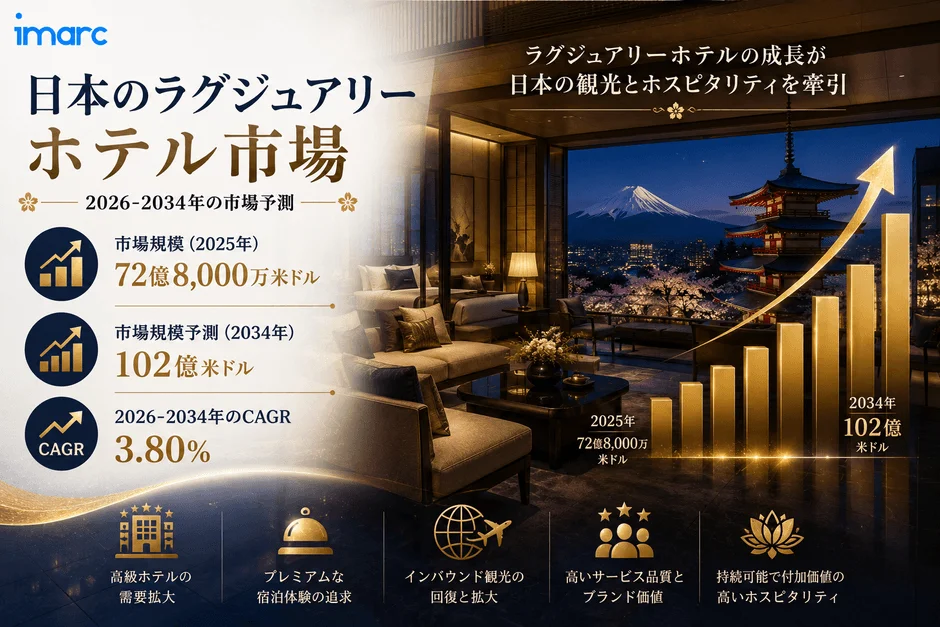 日本のラグジュアリーホテル市場の成長予測