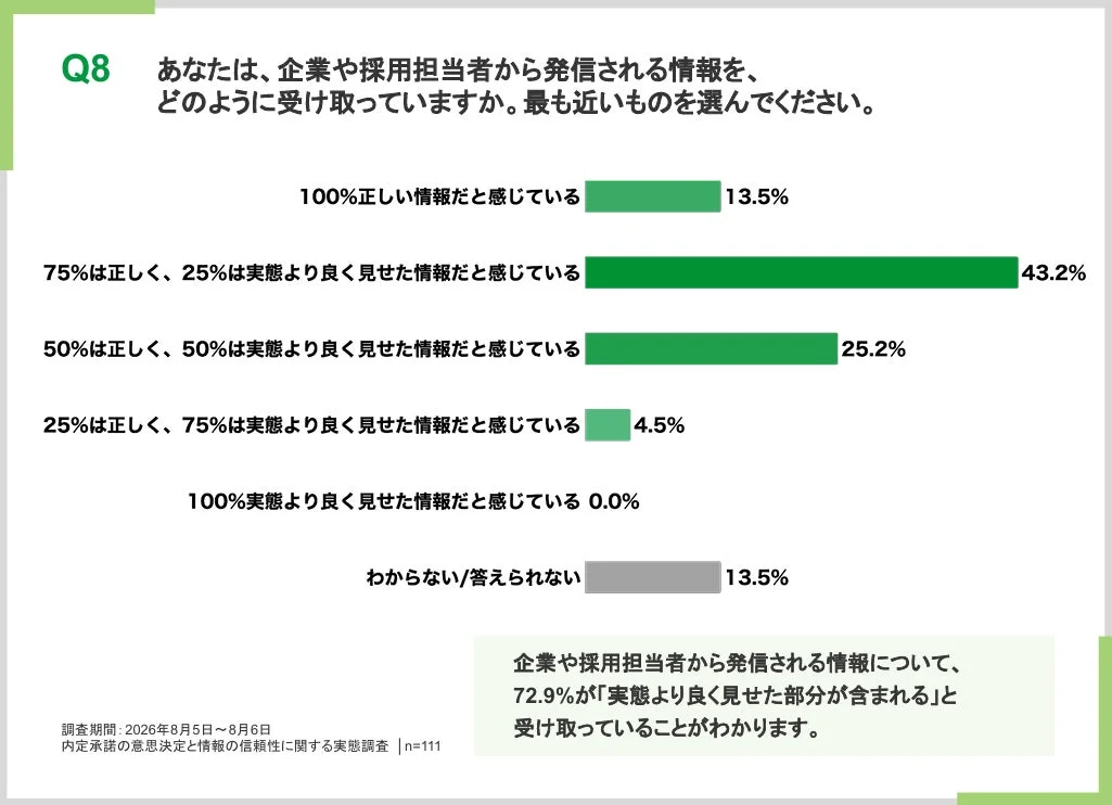 企業情報の受け止め方