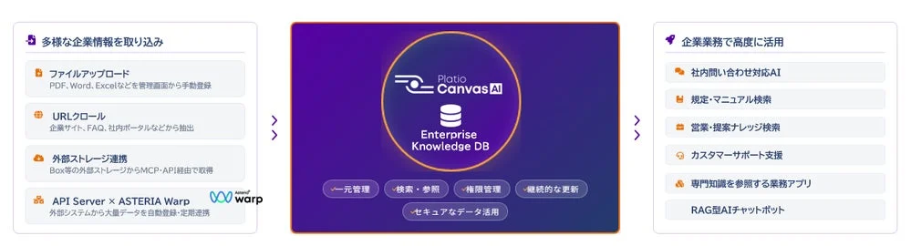 ナレッジDBの機能概要