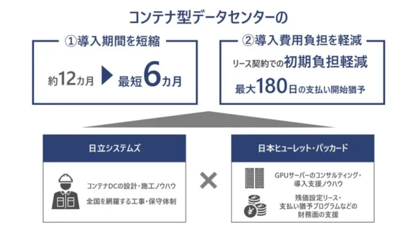 AI基盤を素早く、手軽に！日立システムズとHPEがコンテナ型データセンター導入の常識を覆す新サービス
