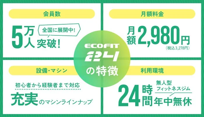 ECOFIT 24のサービス特徴