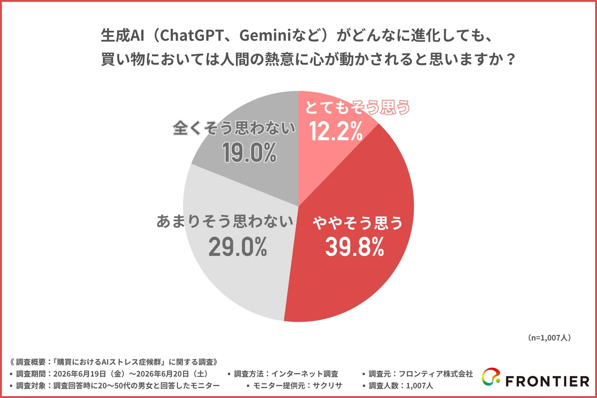人間の熱意に心が動かされるか