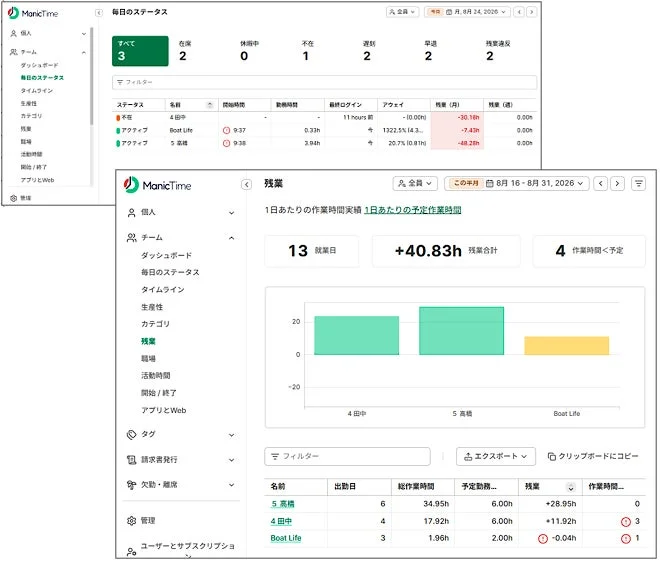 ManicTime クラウドの勤怠・残業管理画面
