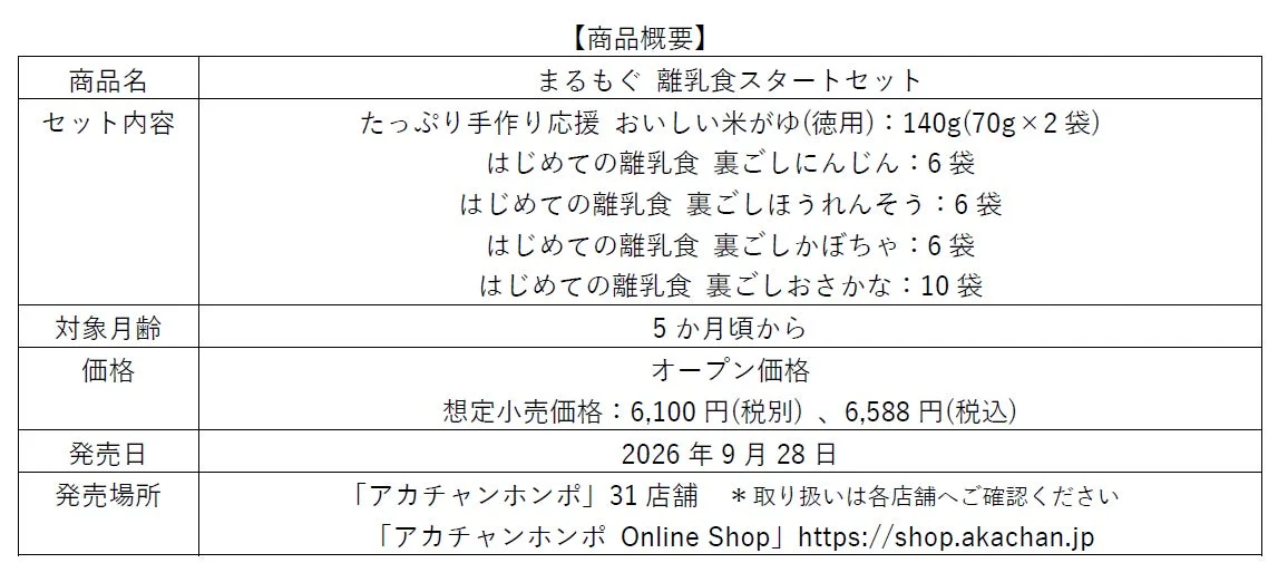 まるもぐ 離乳食スタートセット 商品概要