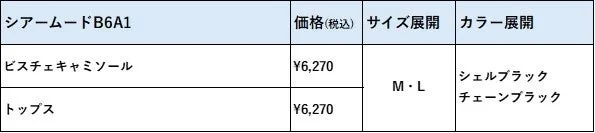 商品概要