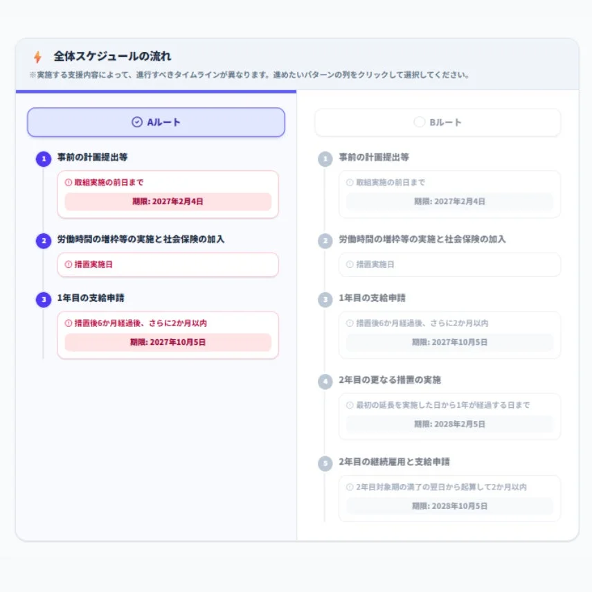 全体スケジュールの流れ