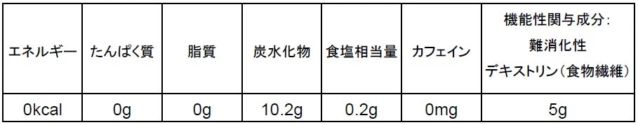 栄養成分表示