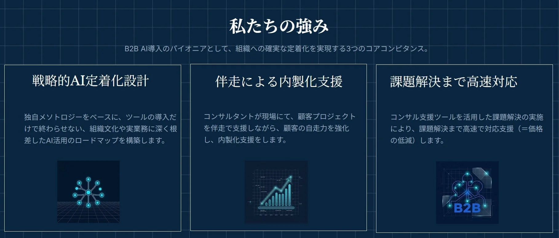 私たちの強み B2B AI導入のパイオニアとして、組織への確実な定着化を実現する3つのコアコンピタンス。