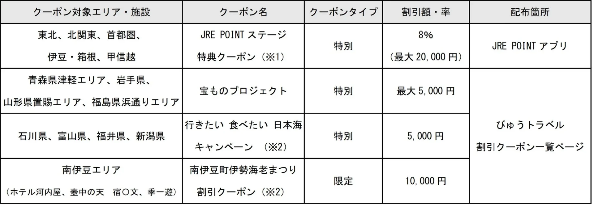 おすすめ割引クーポン