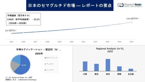 日本のセマグルチド市場が急成長！2035年には約20億ドル規模へ、その背景と主要プレイヤーは？