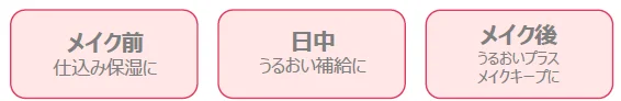 メイク前、日中、メイク後の各タイミングにおける保湿やメイクキープの重要性を示す3つの項目