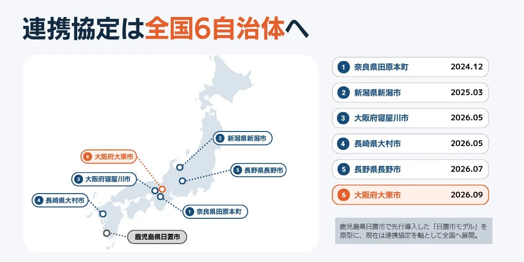 連携協定は全国6自治体へ