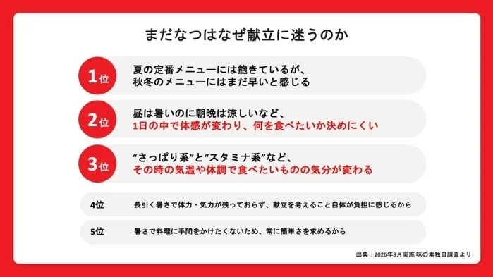 まだなつに献立に迷う理由