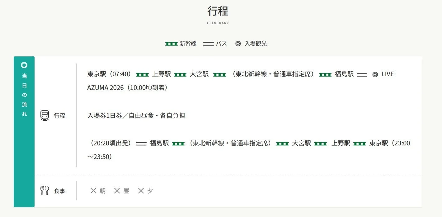 行程図