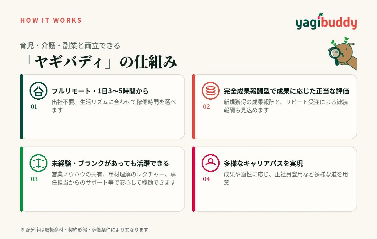 育児・介護・副業と両立できる「ヤギバディ」の仕組み