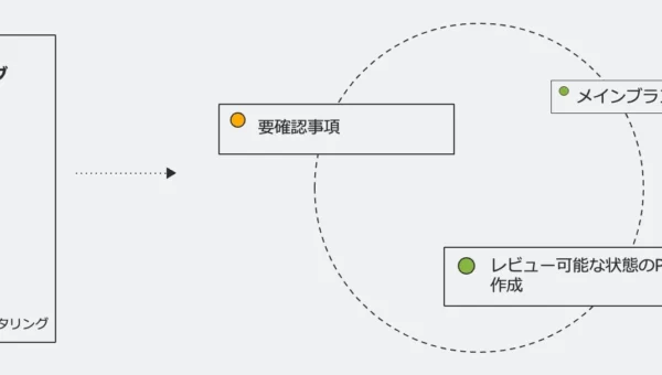 アトラシアン、AI開発を「統制・加速・測定」する新機能を発表！“点のAI”から“常時稼働のAI”へ進化