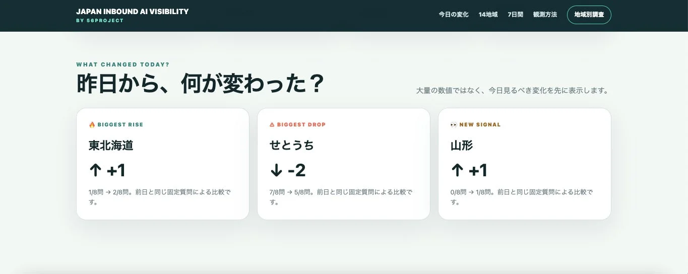 JAPAN INBOUND AI VISIBILITY