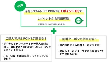 JRE POINT利用・貯まる・クーポン併用について