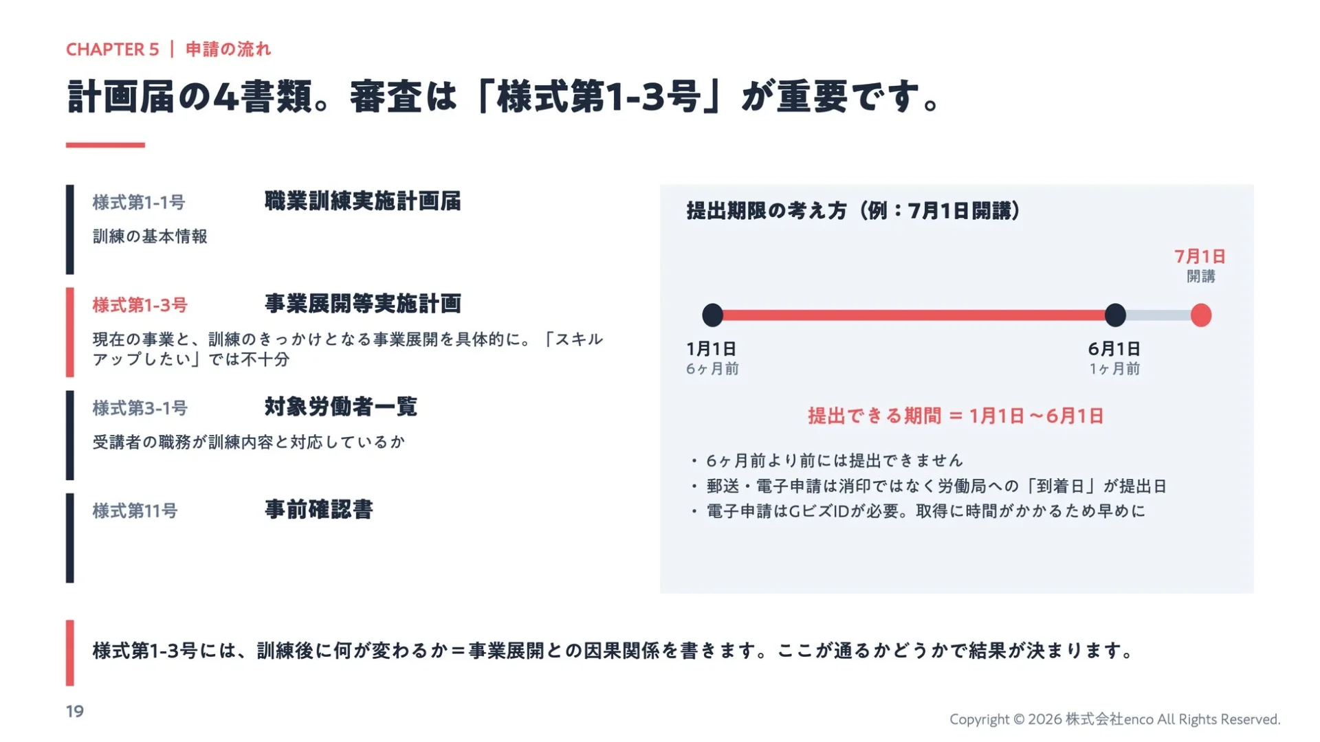 申請の流れ
