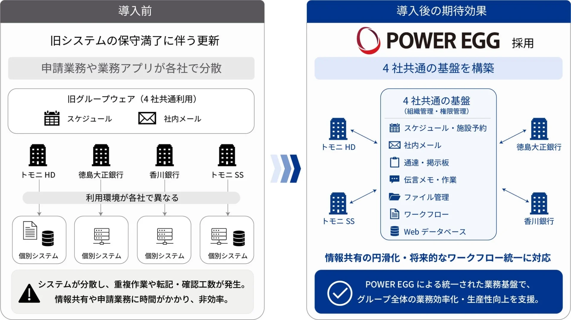 POWER EGG導入効果図