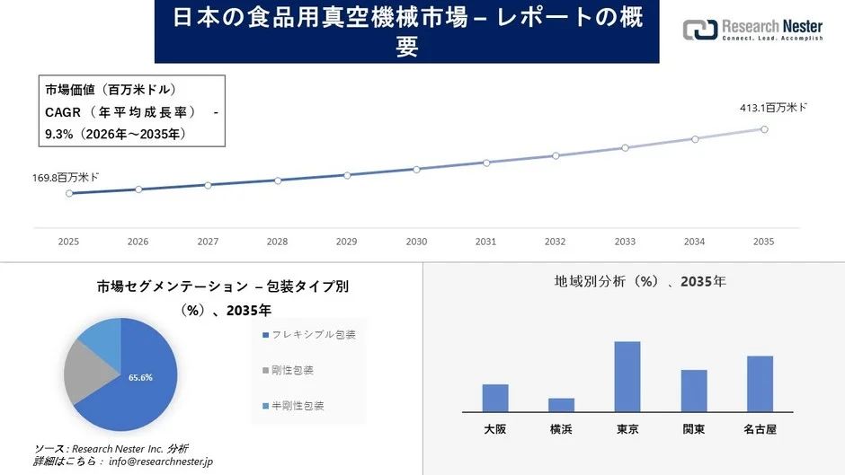 日本の食品用真空機械市場の概要