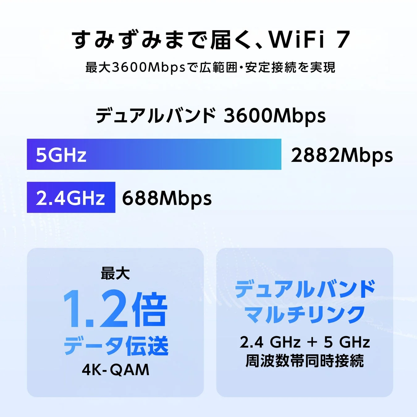 WiFi 7 最大3600Mbps