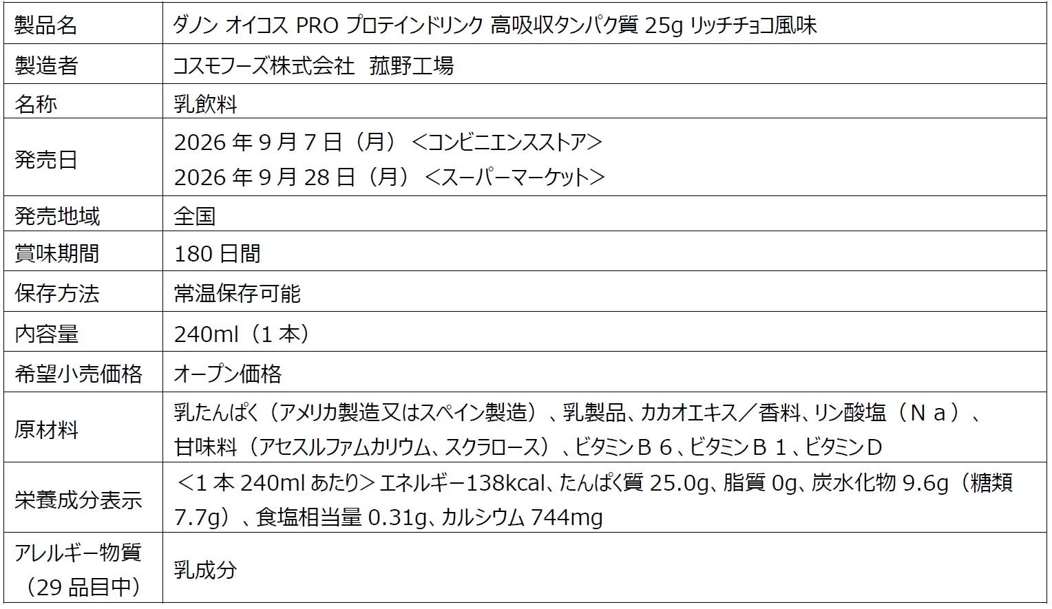 オイコス PRO プロテインドリンク リッチチョコ風味 製品データ