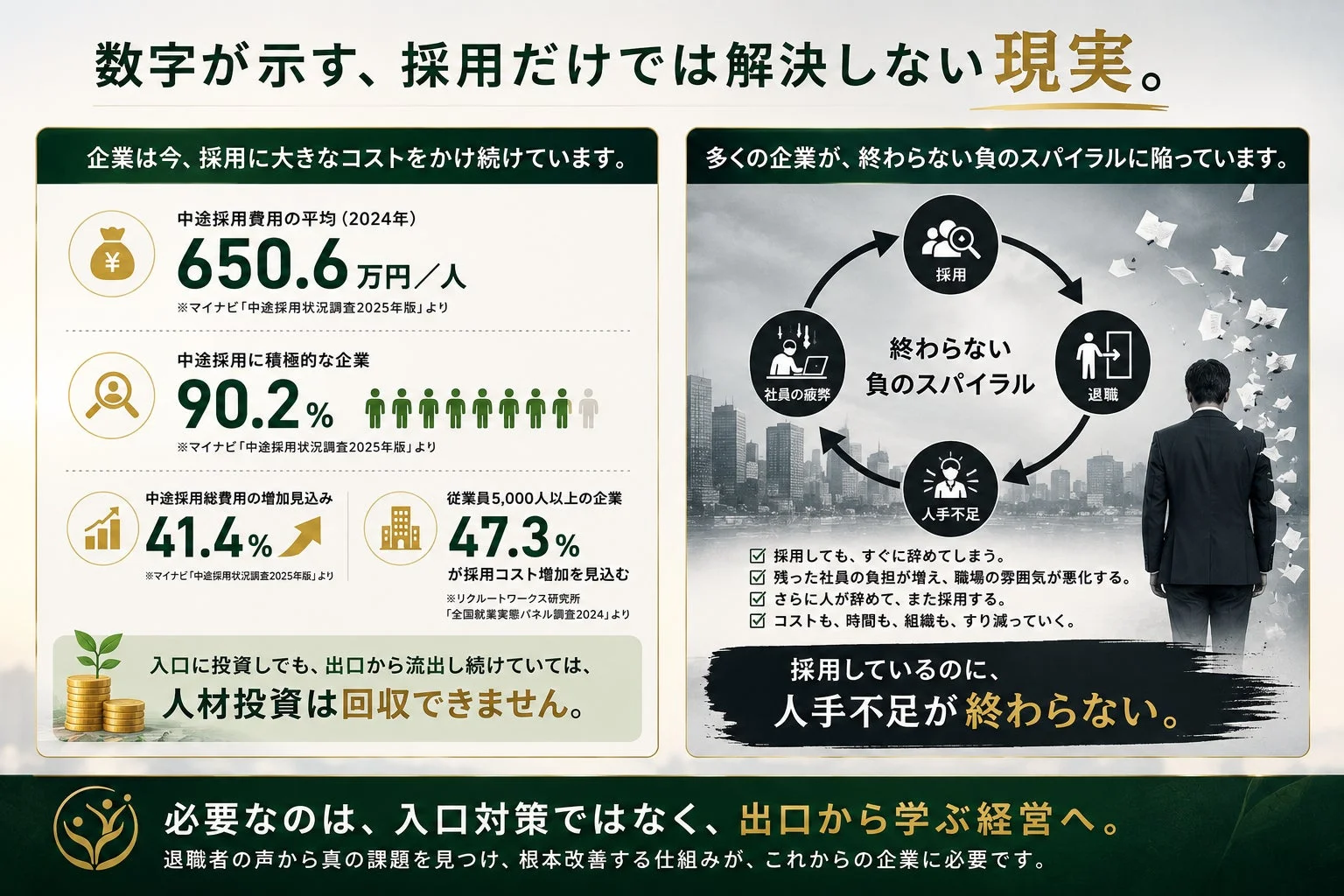 数字が示す、採用だけでは解決しない現実。採用コストのグラフ