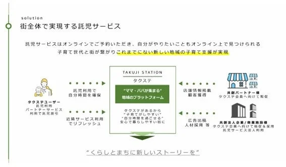 街全体で実現する託児サービス