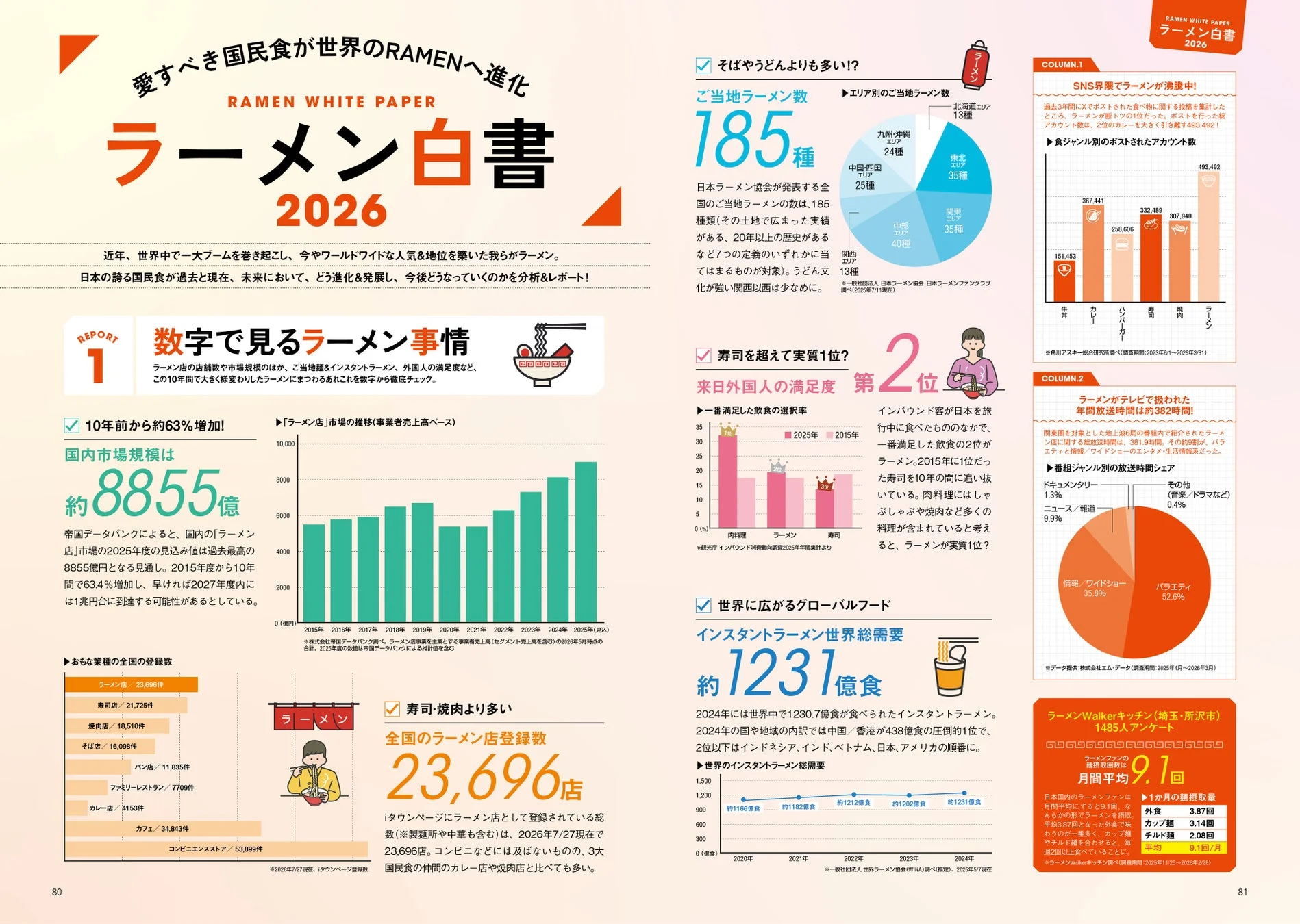 ラーメン白書2026