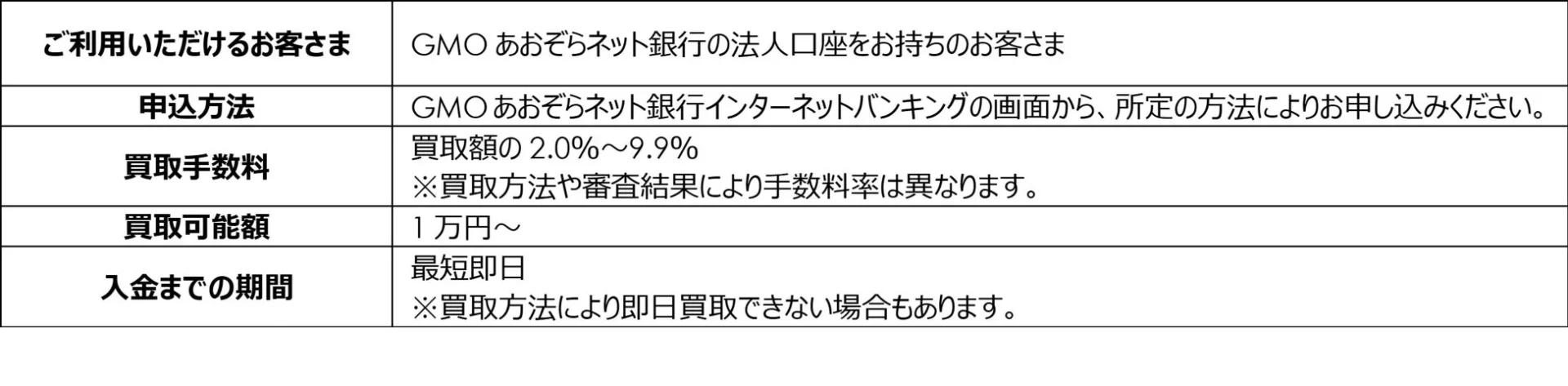 GMOあおぞらネット銀行の法人口座保有者向けのサービス案内