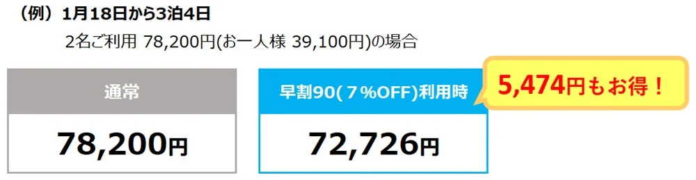 早割利用時の料金比較例