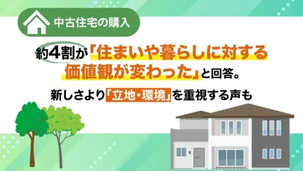 中古住宅購入で住まいの価値観が変化！約4割が「新しさより立地・環境」を重視する新潮流