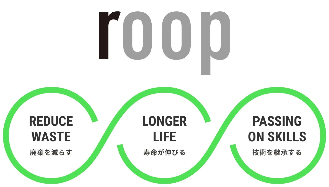 roopのロゴと理念