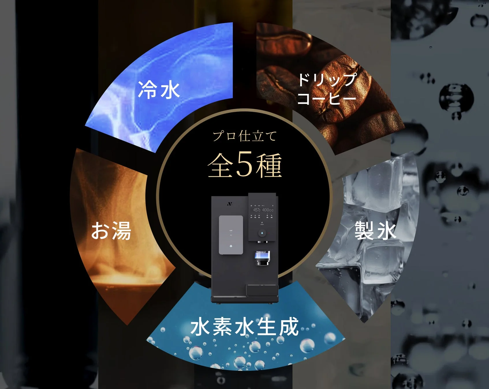 5つの機能アイコン