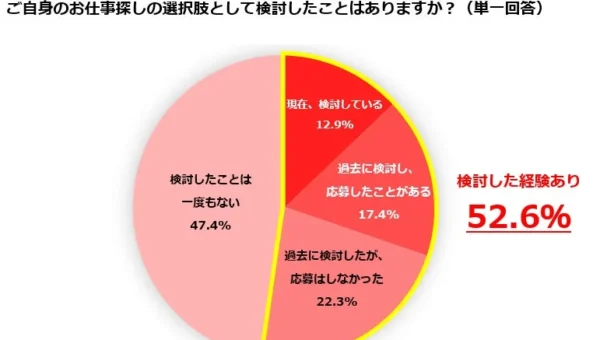 介護現場の働き方が変わる！「身体介助なし」の“介護助手”が「しゅふＪＯＢ」で募集開始