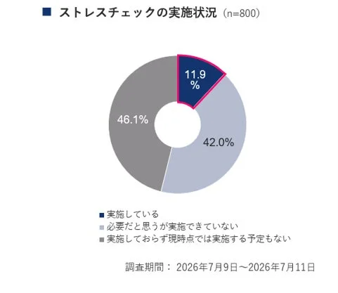 ストレスチェックの実施状況