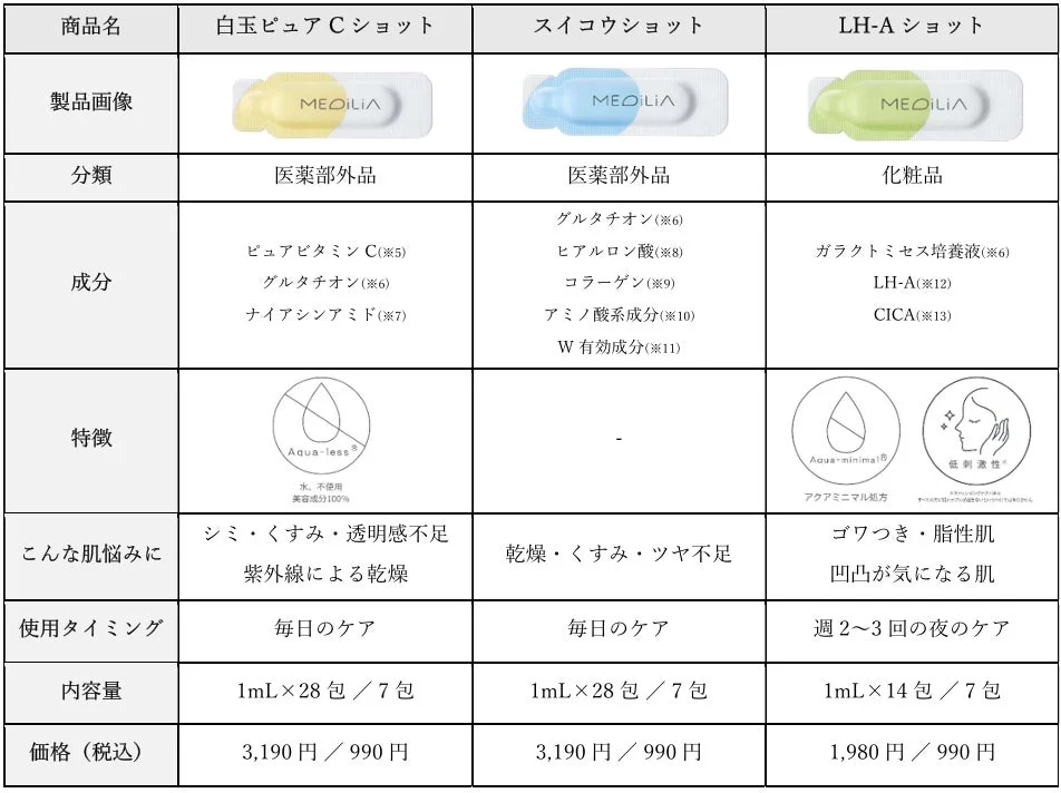 製品ラインナップ表