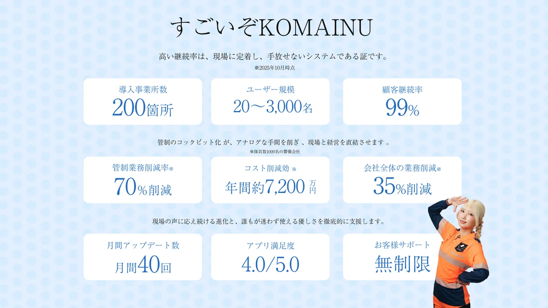 すごいぞKOMAINU