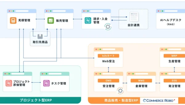 中小企業の救世主登場！月額1万円から始められる新クラウドERP「eerp」で業務をまるごと効率化
