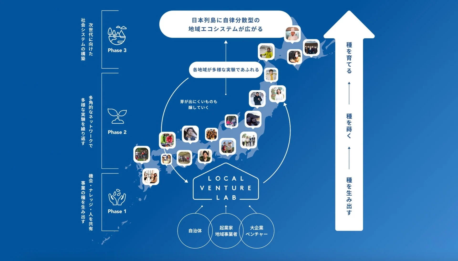 LOCAL VENTURE LAB