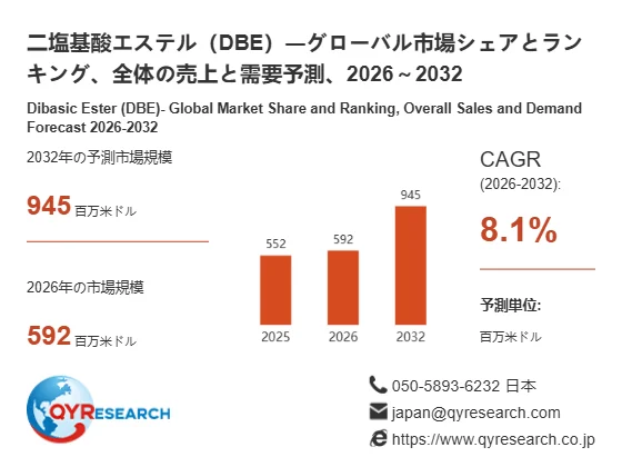 二塩基酸エステル (DBE) の市場予測グラフ