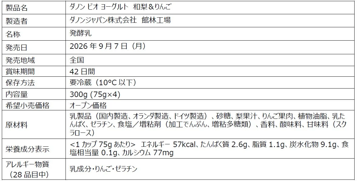 「ダノンビオヨーグルト和梨&りんご」の製品情報が記載された表です。製造者、名称、発売日、賞味期間、内容量、原材料、栄養成分表示、アレルギー物質などが詳細に示されています。