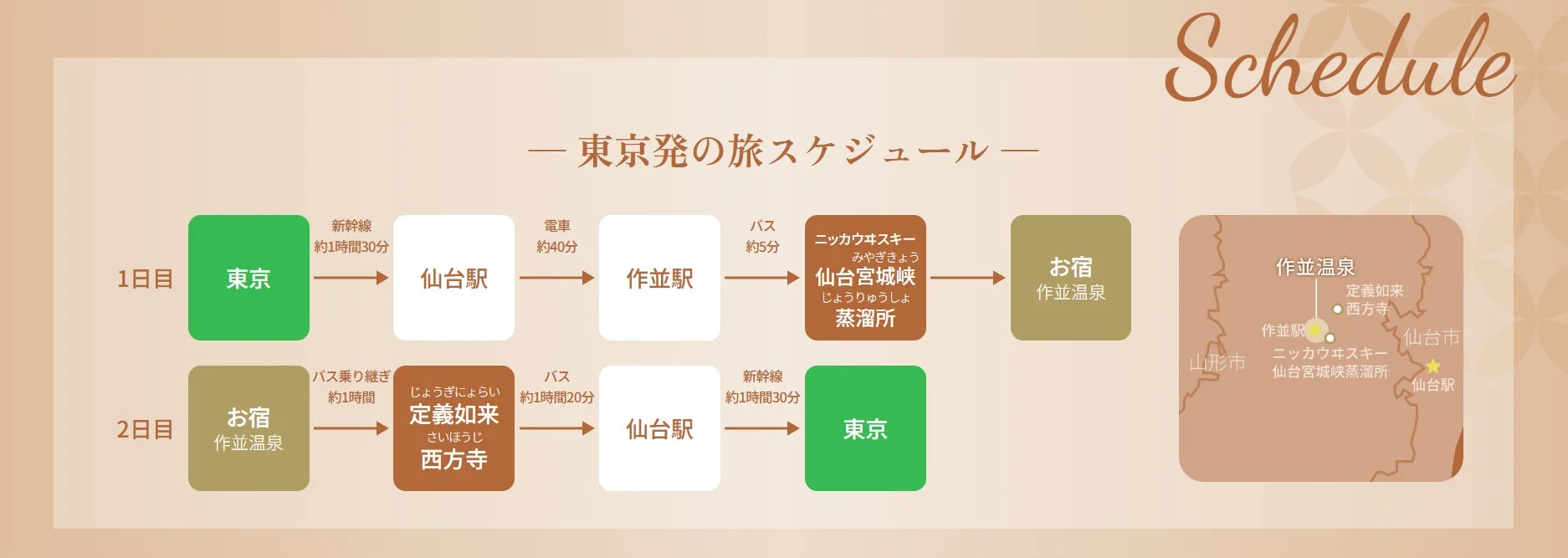 東京発の2日間旅行スケジュール