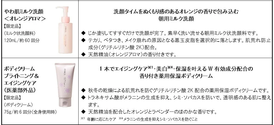 アイテム詳細2