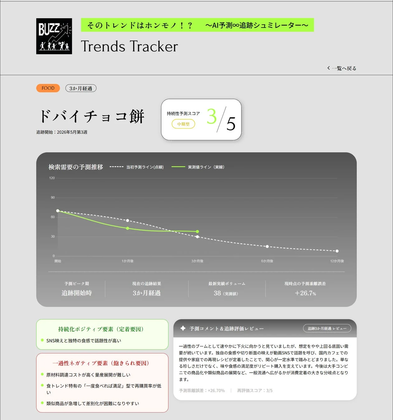 Trends Trackerの予測結果