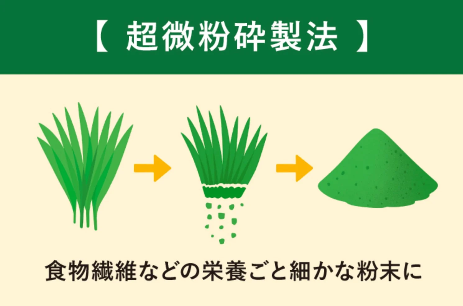 超微粉砕製法で細かく粉末化される様子