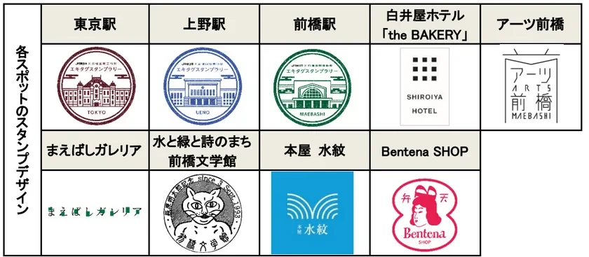 各スポットのスタンプデザイン