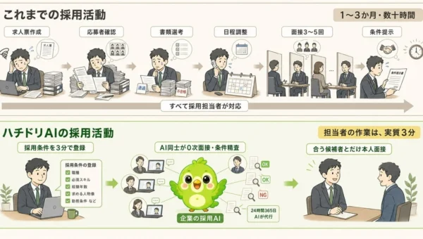 AIが「0次面接」！新しい人材紹介サービス「ハチドリAIエージェント」が転職活動を劇的に変える