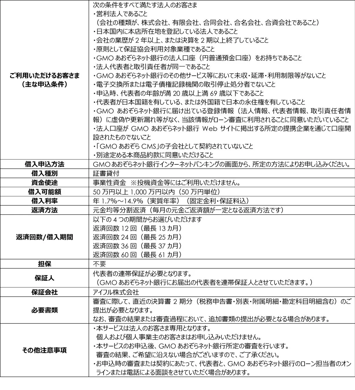 GMOあおぞらネット銀行の法人向けローンに関する詳細情報
